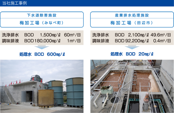 ���Ђ̎{�H����ꗗ